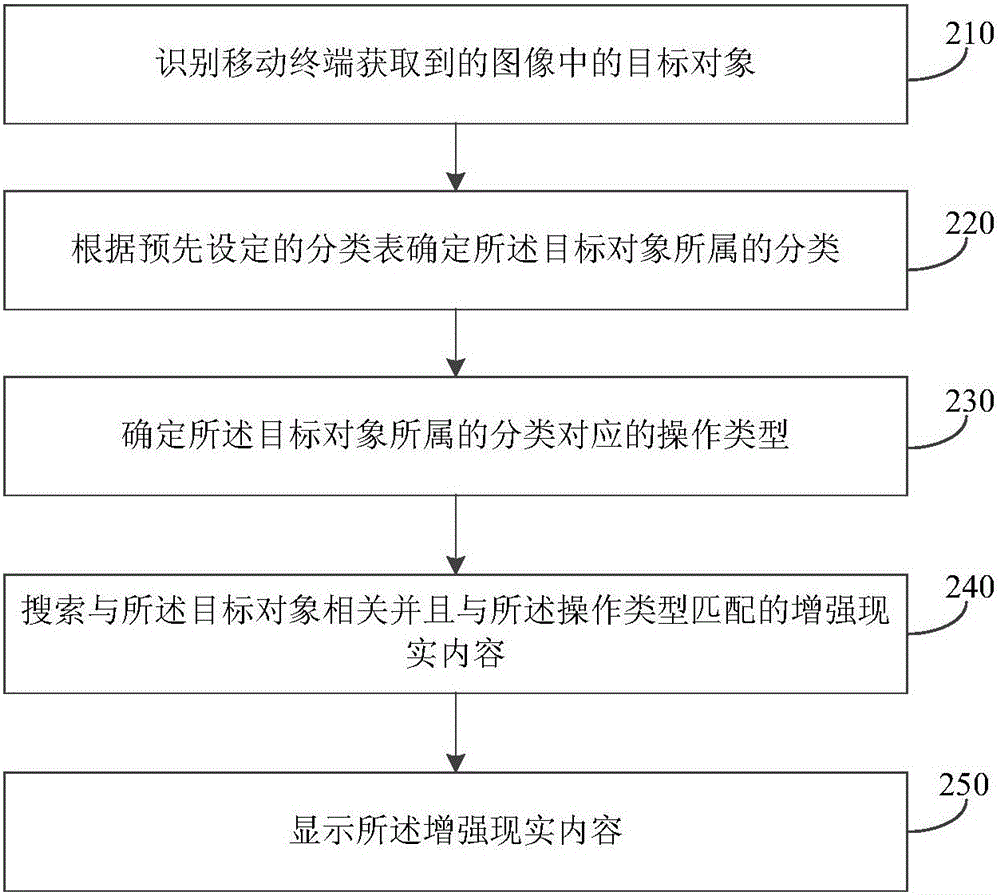 一种获取增强现实操作指导的方法、装置及移动终端与流程