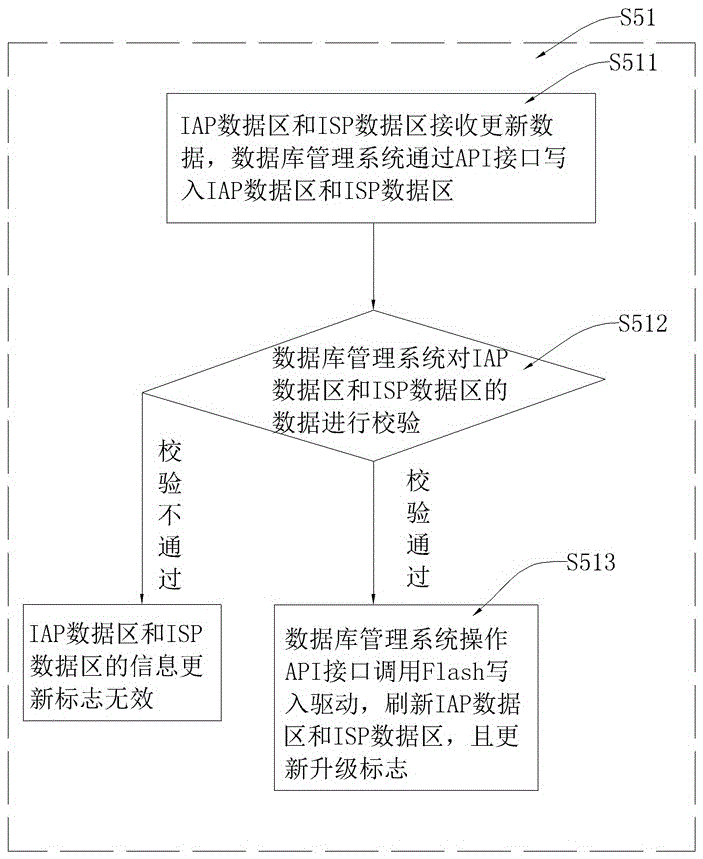 蓝牙OBD长时间数据保存实现方法与流程