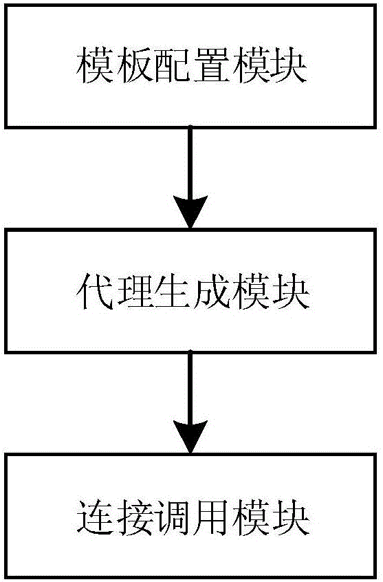 一种多数据库切换方法及装置与流程