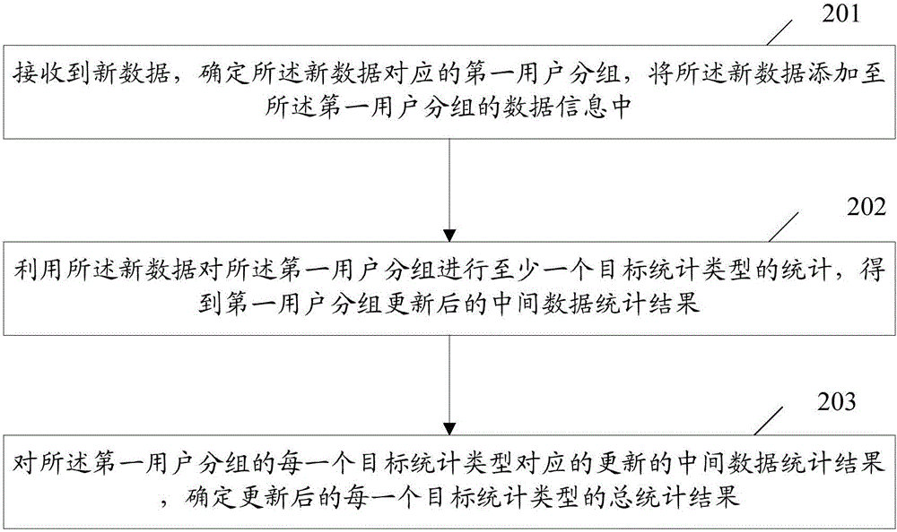 一种信息处理方法及服务器与流程