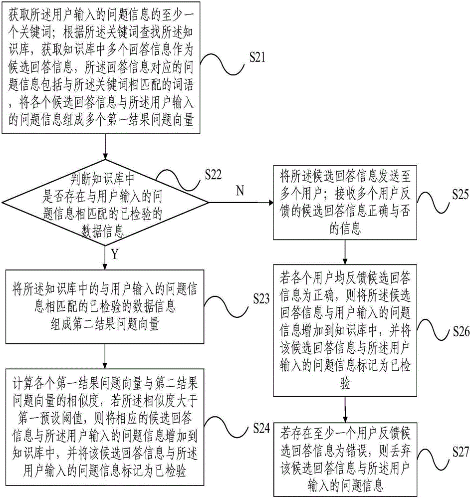 一种人机交互系统知识库的优化方法及系统与流程