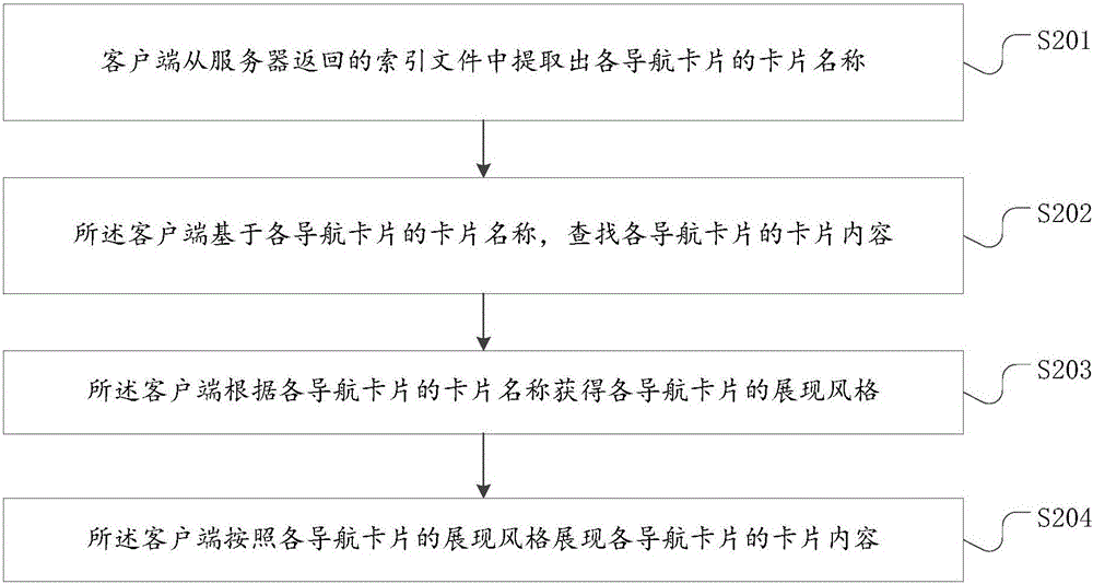 用于网页展示的方法及系统与流程