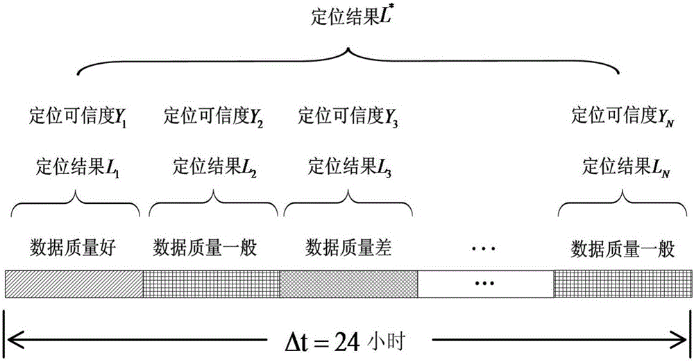 一種基于層次分析法的北斗高精度定位方法與流程