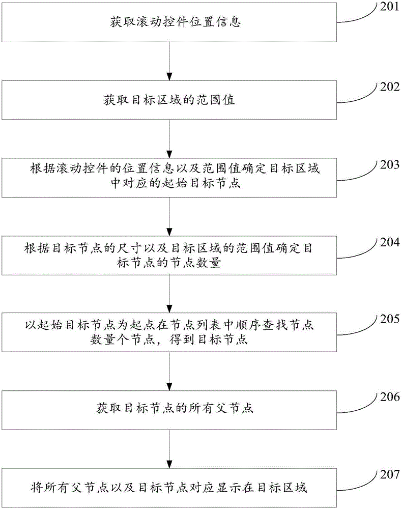 數(shù)據(jù)處理的方法及裝置與流程