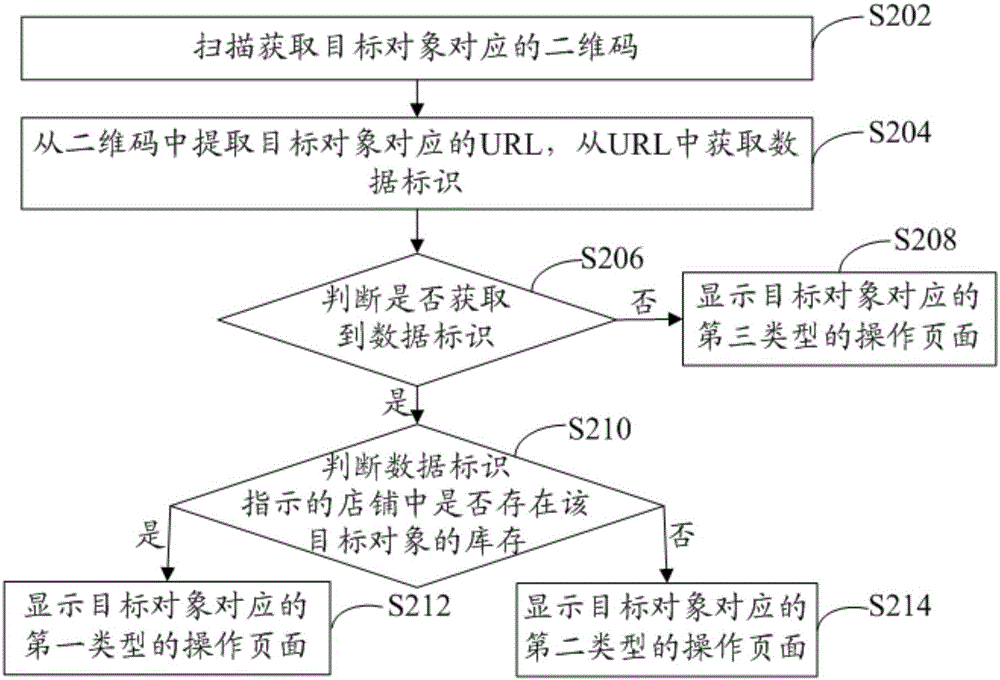 一種目標對象處理方法和裝置與流程