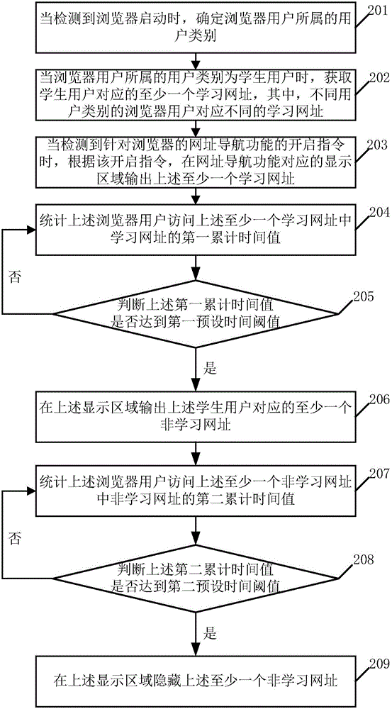 一種瀏覽器網址導航的控制方法及裝置、移動設備與流程