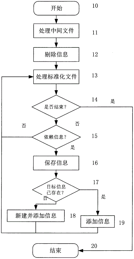 一種基于makefile文件依賴的源碼分析方法與流程