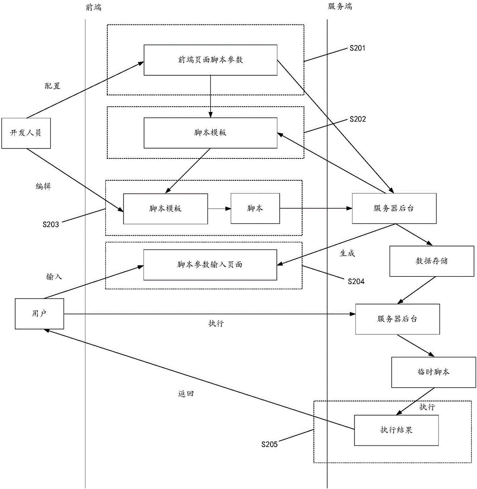 腳本的處理方法及系統(tǒng)與流程