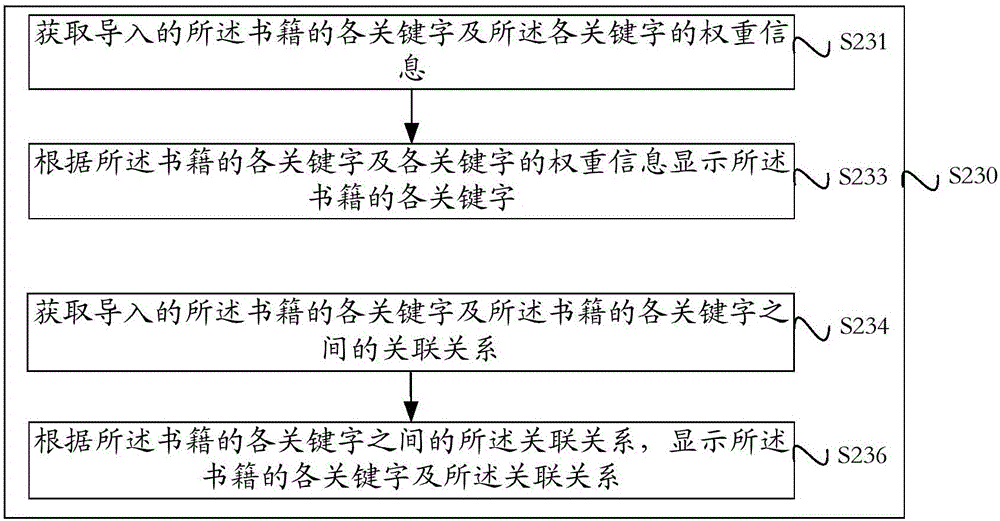 电子书目录显示方法及装置与流程