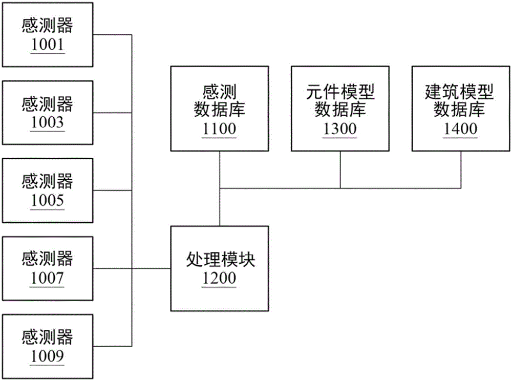 建筑能源系統(tǒng)信息處理方法與流程