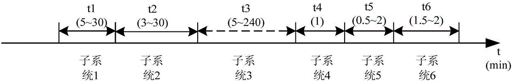 一種虛擬試驗(yàn)全系統(tǒng)參數(shù)優(yōu)化方法與流程