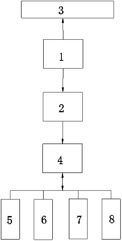 物聯(lián)網(wǎng)智慧醫(yī)院事件流程驅(qū)動(dòng)引擎方法與流程