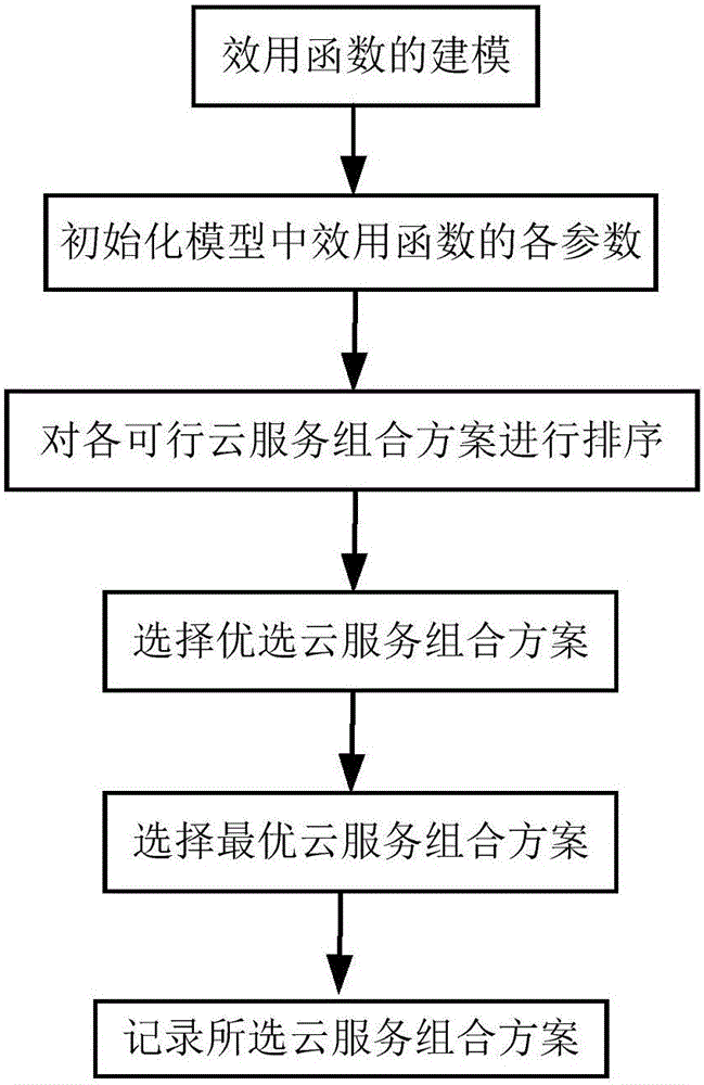 基于云计算的移动查房系统的制作方法与工艺