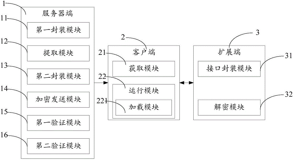 一種基于WEB平臺軟件的多維度授權(quán)加密方法及系統(tǒng)與流程