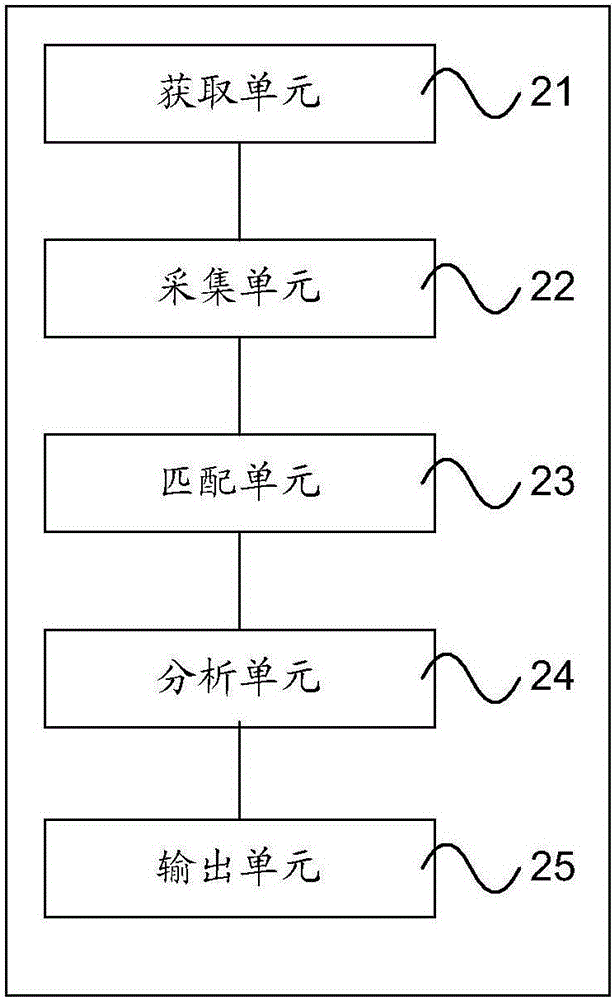 智能機器人的交互方法及裝置與流程