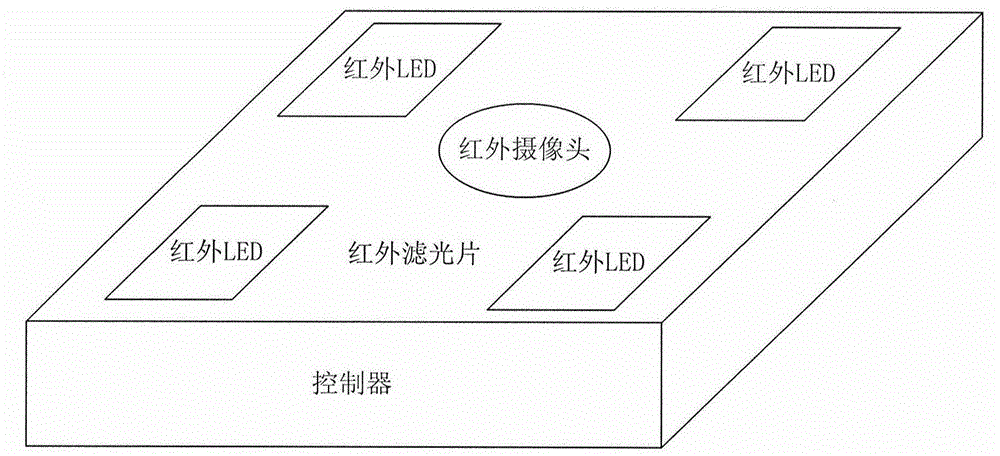 一種基于視覺的手勢識別方法和系統(tǒng)與流程