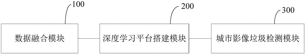 一種城市場(chǎng)景垃圾檢測(cè)方法及系統(tǒng)與流程