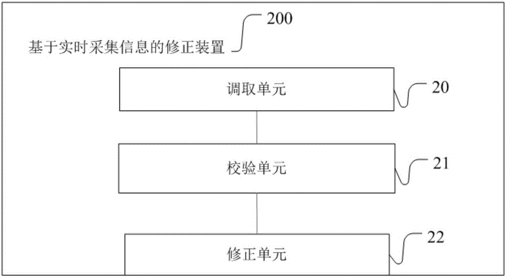 一種基于實時采集信息的修正方法、裝置及一種設(shè)備與流程