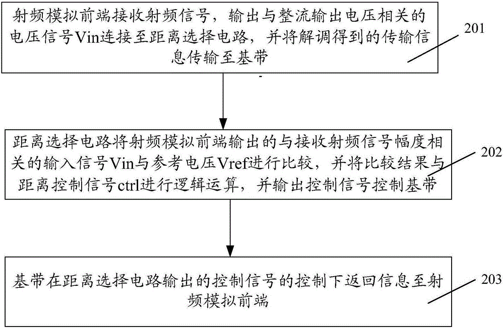 可實現(xiàn)遠(yuǎn)近距離交互的超高頻RFID標(biāo)簽芯片及其方法與流程