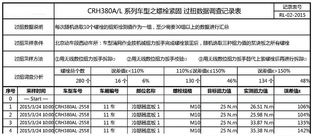 一种动车组走行部螺栓紧固防松信息化系统及检测方法与流程