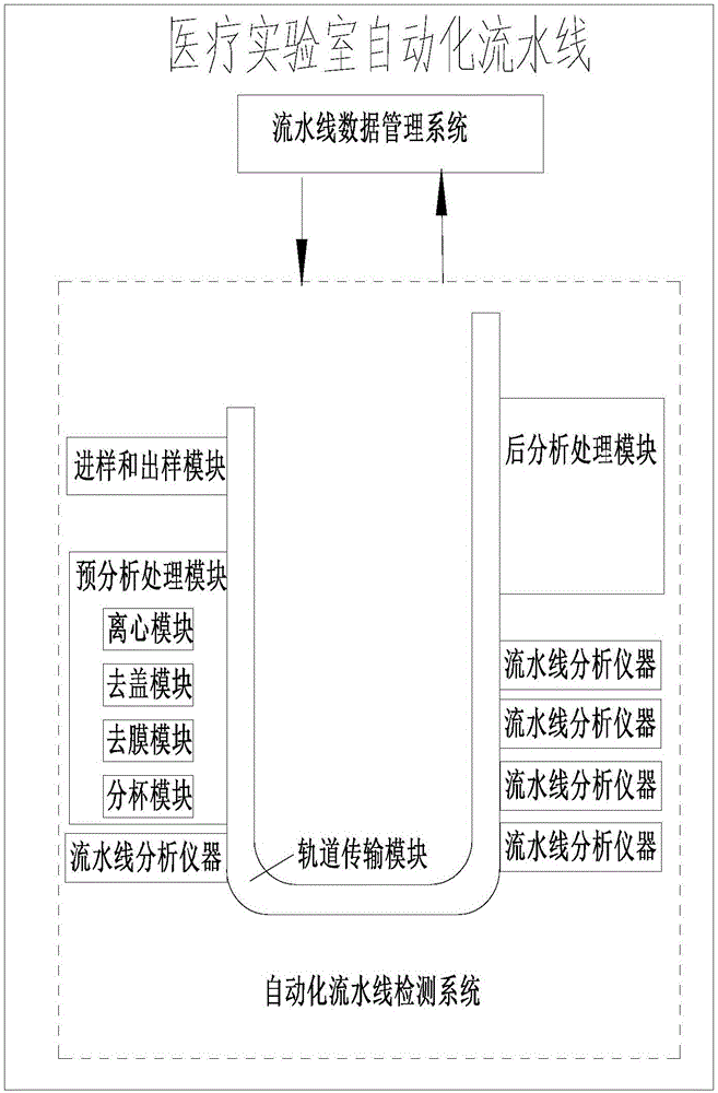 医学实验室自动化流水线室内质量控制方法及其控制系统与流程