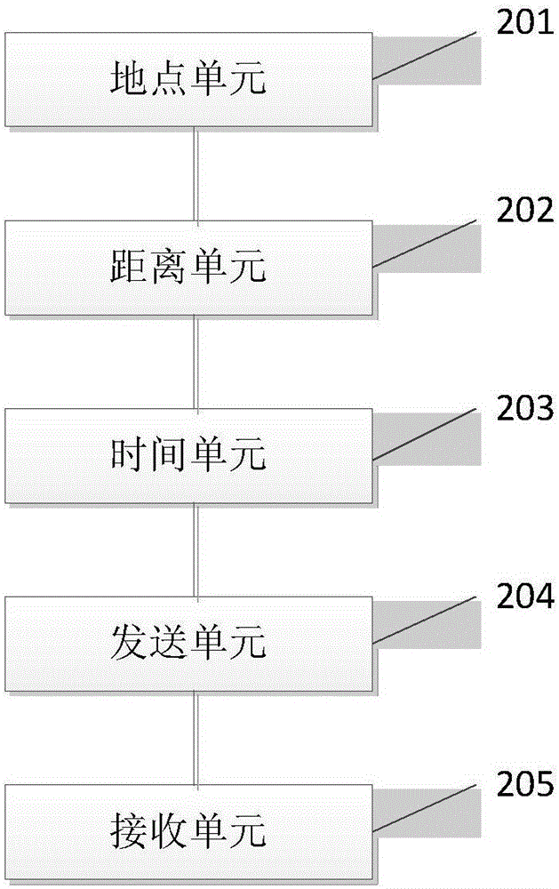 航空物流时间估算方法及系统与流程