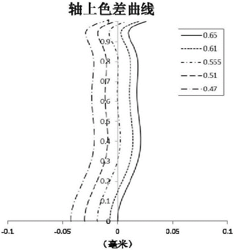 攝像鏡頭的制作方法與工藝