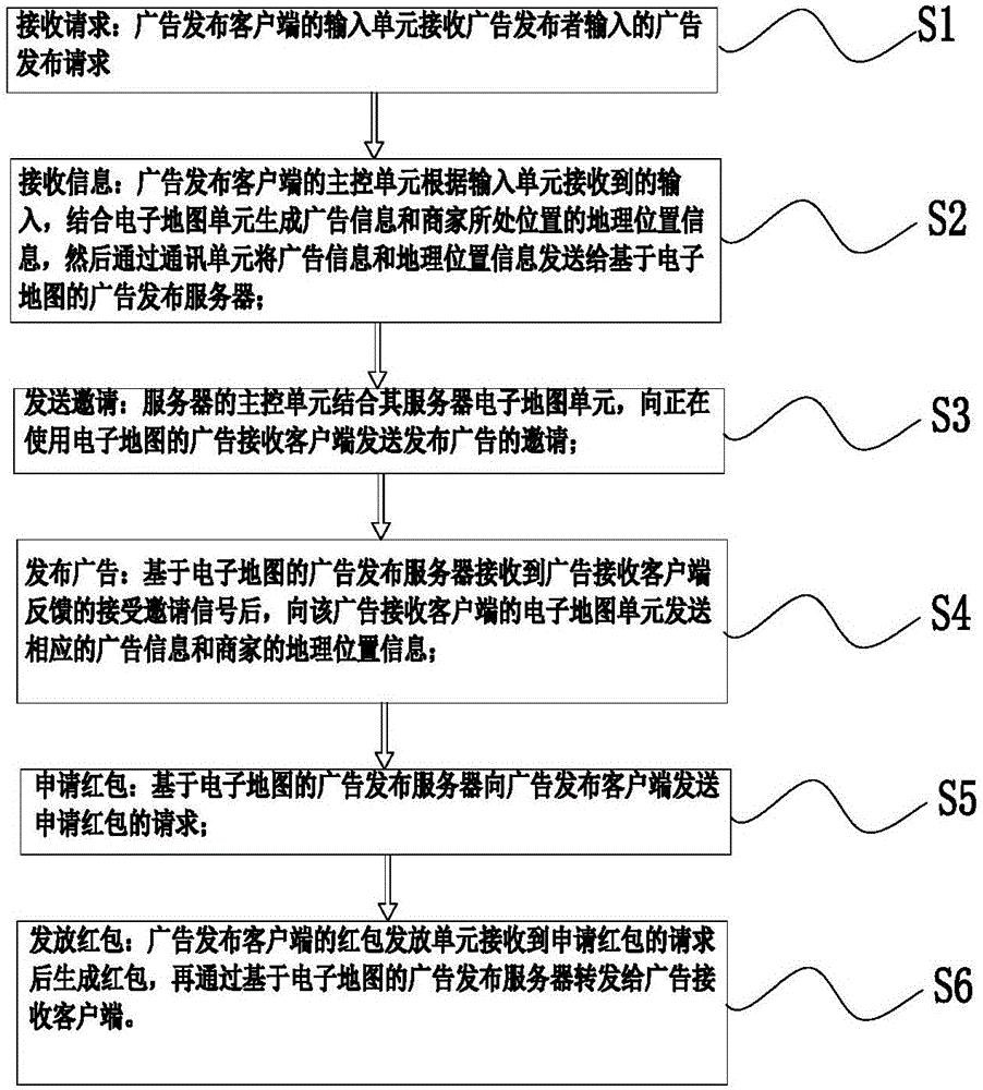 一种基于电子地图的付费广告发布系统及其发布方法与流程