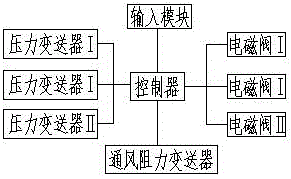 一種管路測點自動吹掃裝置的制作方法