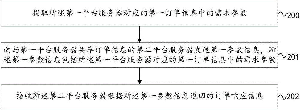 信息处理方法、终端及服务器与流程