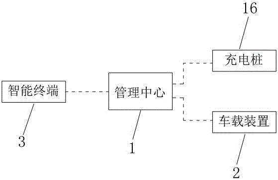 一種租車管理方法及系統(tǒng)與流程