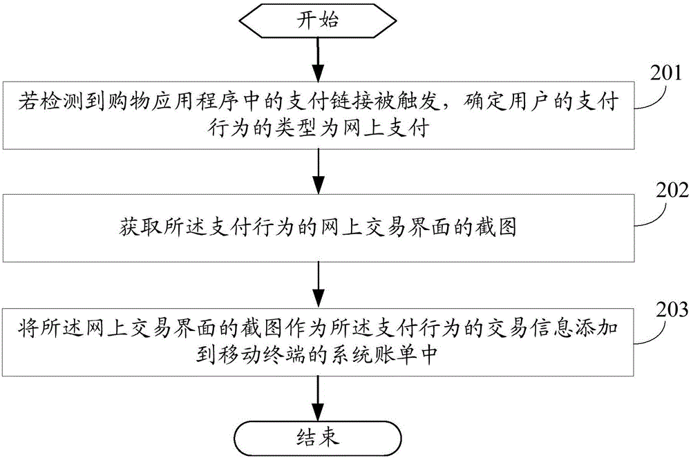 一種賬單生成方法及移動(dòng)終端與流程