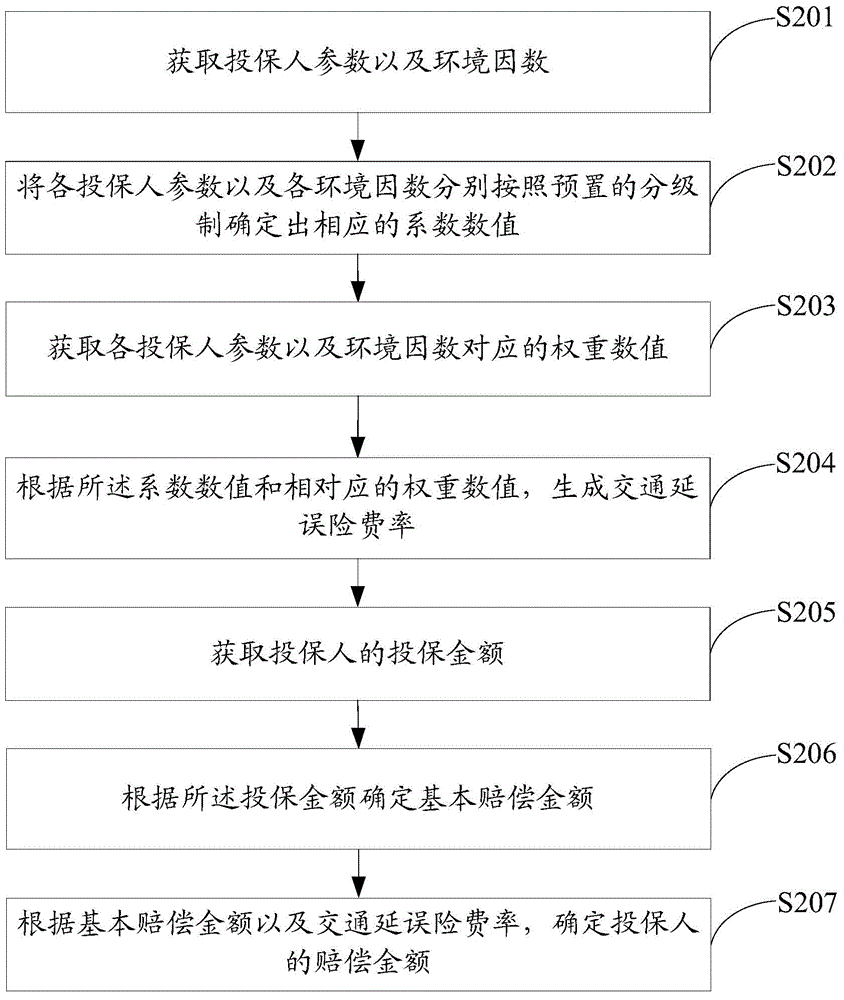 一种数据处理方法及装置与流程