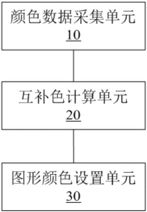 用于抬頭顯示器的顯示圖像顏色自適應(yīng)方法及裝置與流程