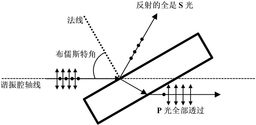 产生矢量特殊空间关联结构低相干光束的方法及激光器与流程