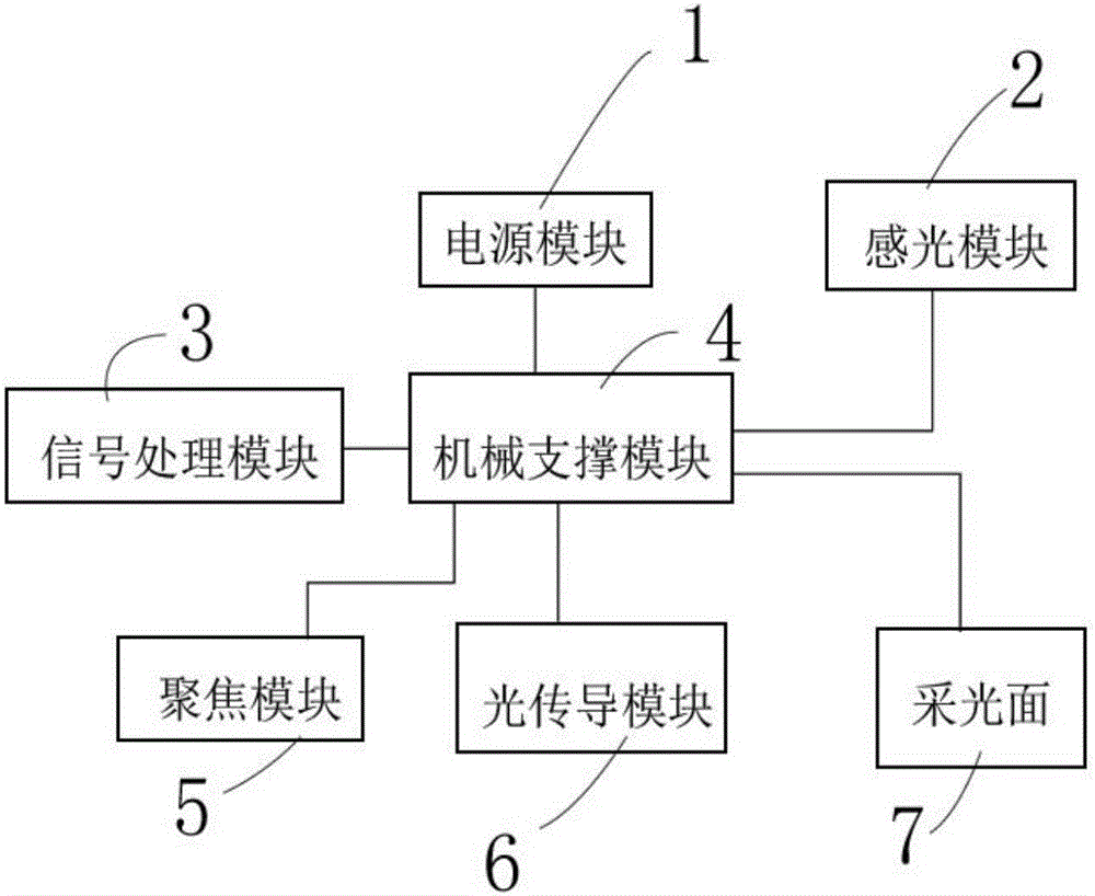 多角度空間一次成像的拍攝裝置的制作方法