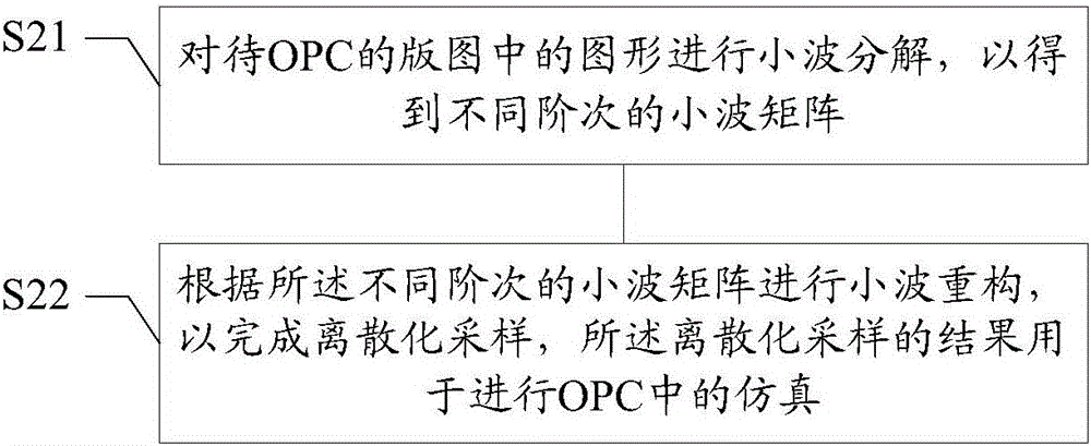 一種用于光刻版圖OPC的采樣方法及裝置與流程