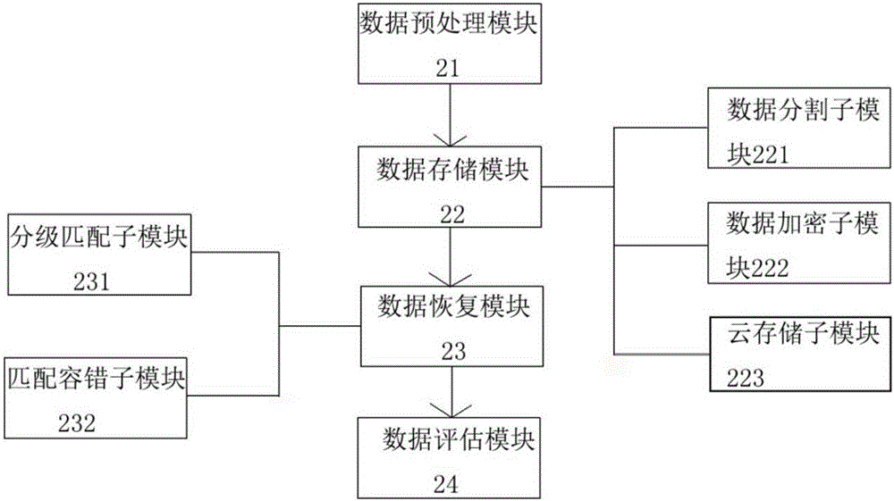 一种高安全性校车信息处理系统的制作方法与工艺