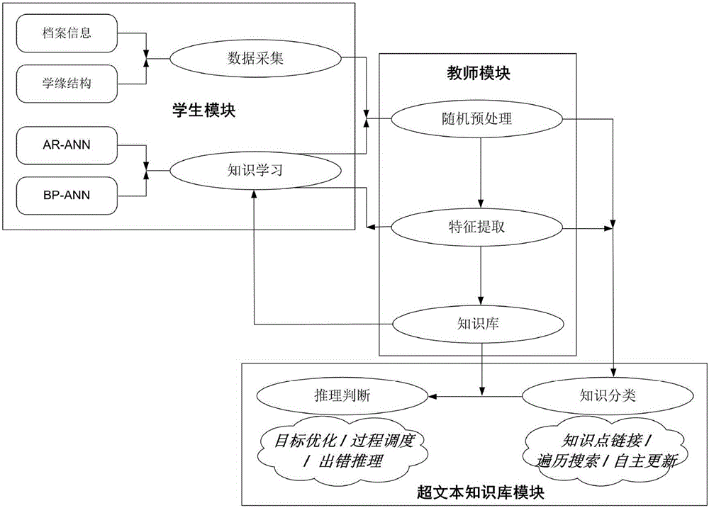 基于信息融合与机器学习的智能计算机辅助教学系统的制作方法与工艺