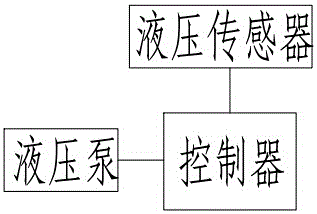 一種刮板機(jī)中部槽校正裝置的制作方法