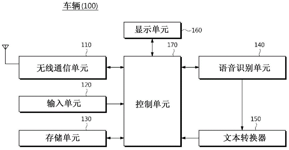 具有語音識別功能的車輛和音箱主機、及語音識別方法與流程