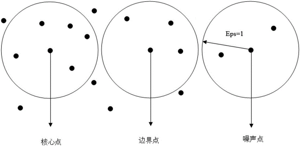 一種基于DBSCAN算法的聲紋識別方法與流程