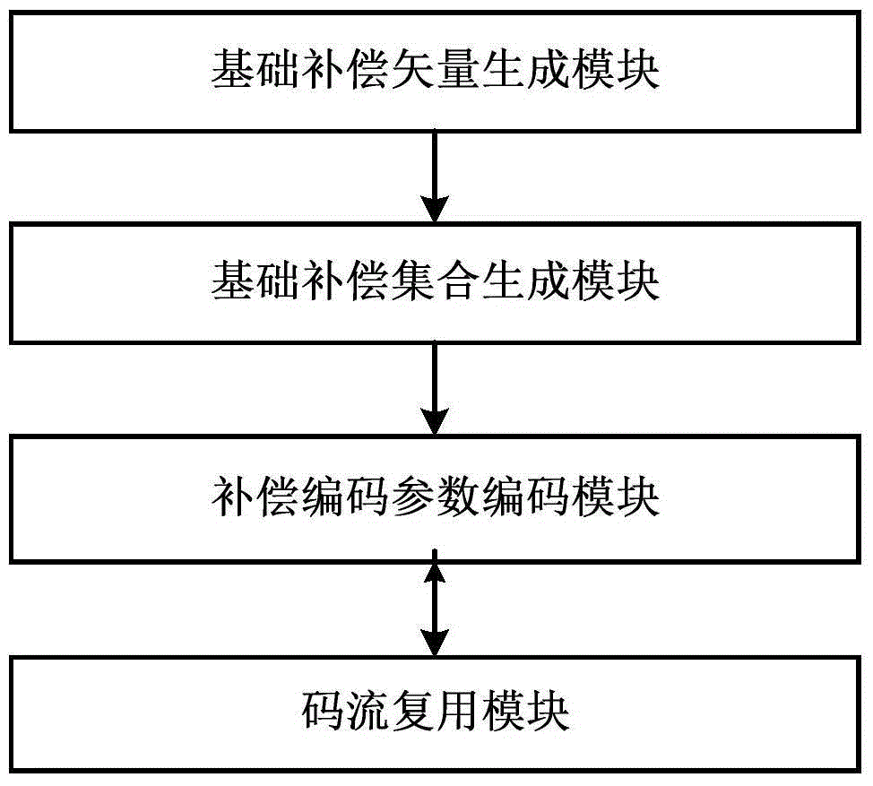 一種針對被舍棄的子空間分量的補償編解碼裝置及方法與流程