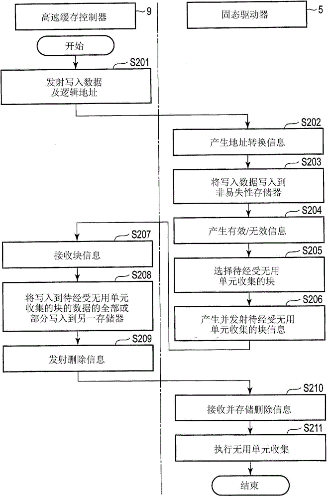 存储器装置的制作方法