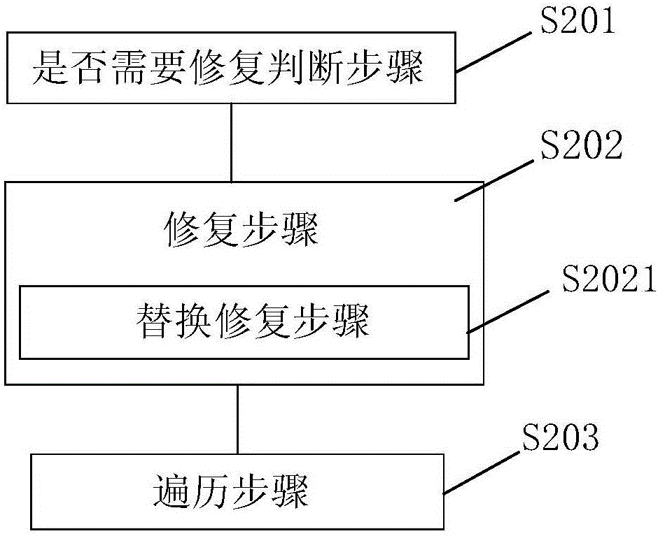 一种Multi‑plane结构非易失性存储器的块修复方法和装置与流程