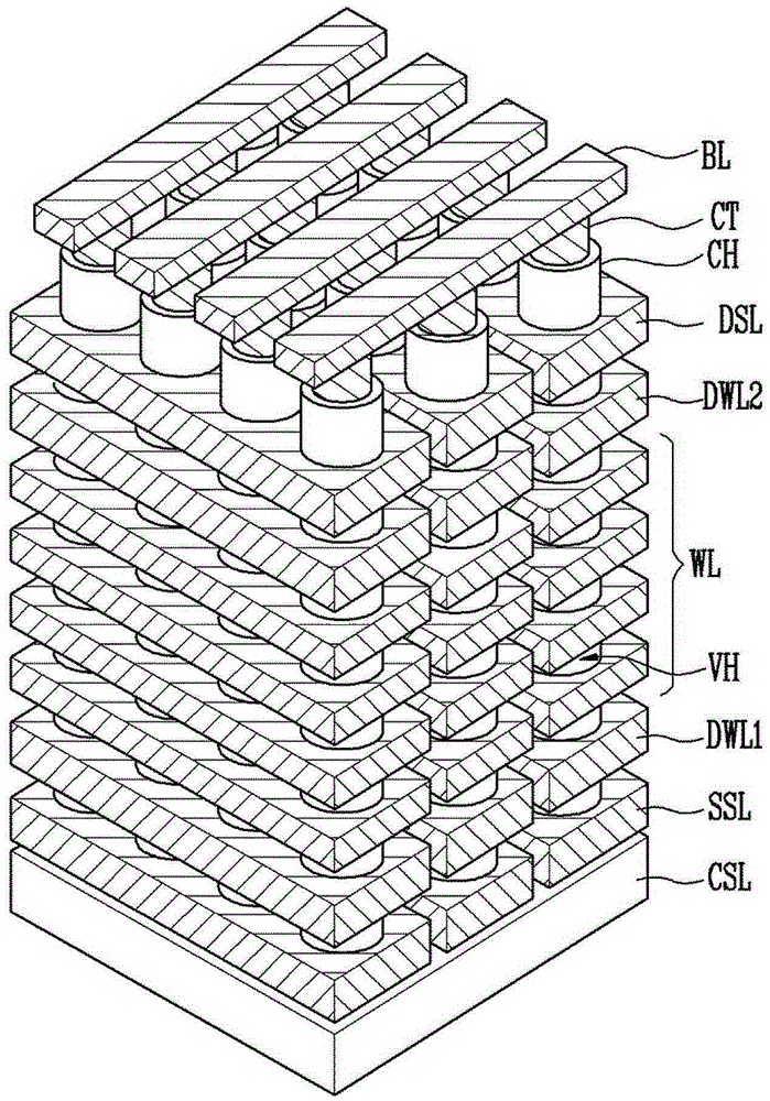 半導(dǎo)體器件及其操作方法與流程