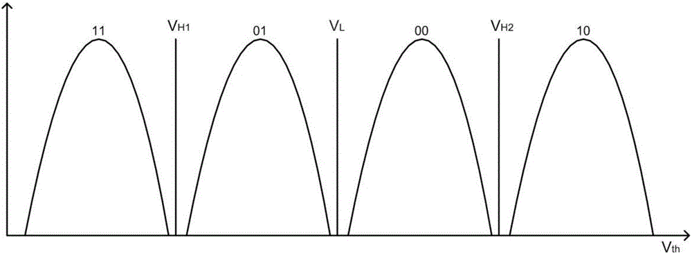 一種恢復(fù)Nand Flash錯誤數(shù)據(jù)的方法與流程