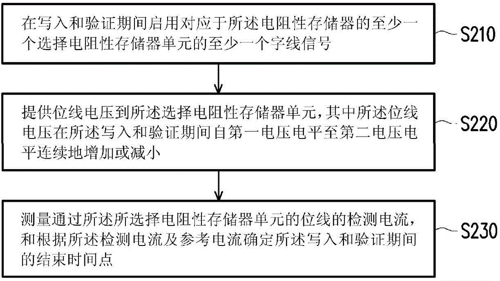 寫入和驗證電路及其用于寫入并驗證電阻性存儲器的方法與流程