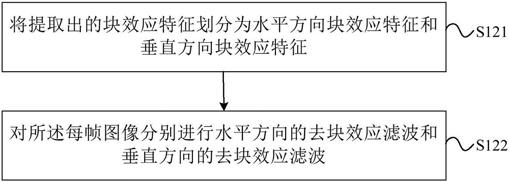 一种消除视频块效应的方法与流程