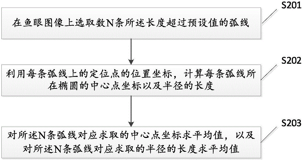 一種云臺攝像頭的魚眼圖像處理方法及裝置與流程